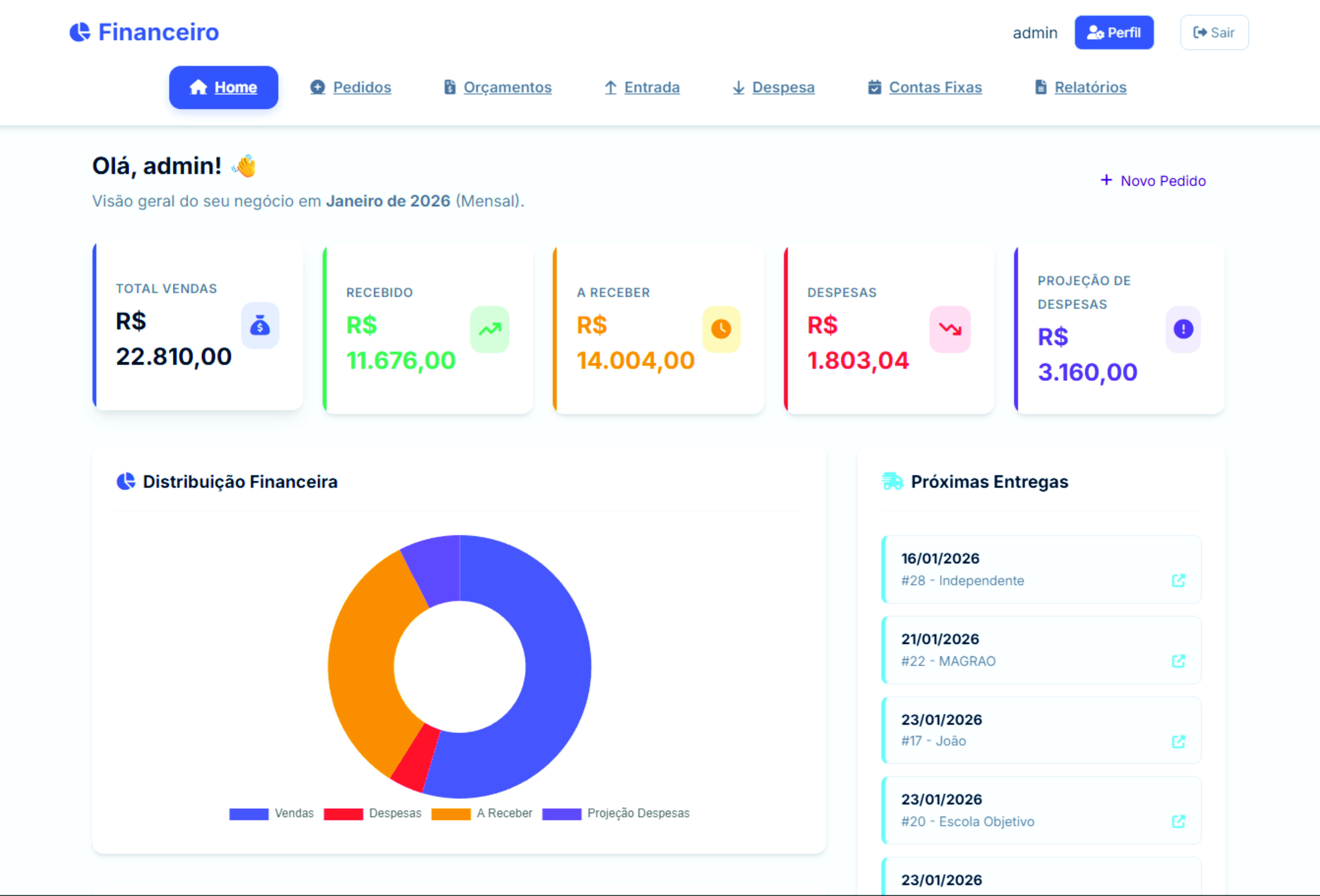 Painel ConfecPro